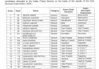 MP को मिले 13 नए IPS अधिकारी, 5 को होम कैडर, केंद्रीय गृह मंत्रालय ने नोटिफिकेशन जारी किया