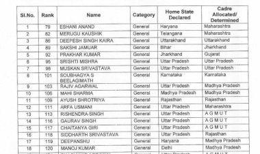 MP को मिले 13 नए IPS अधिकारी, 5 को होम कैडर, केंद्रीय गृह मंत्रालय ने नोटिफिकेशन जारी किया