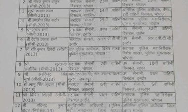पुलिस विभाग में बड़ा प्रशासनिक फेरबदल : 27 डीएसपी-असिस्टेंट कमांडेंट का प्रमोशन, एडिशनल एसपी, डिप्टी कमांडेंट के पद पर पोस्टिंग