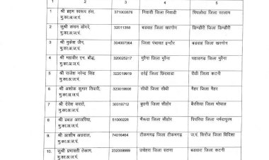 पंचायत विभाग में बड़ा फेरबदल,, बड़े पैमाने पर जनपद CEO के ट्रांसफर.. भेजे गए दूसरे जिलों में, तत्काल पदभार लेने का आदेश..