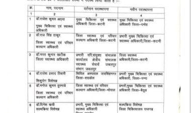 मध्यप्रदेश में बड़ी प्रशासनिक सर्जरी , कई अधिकारियों को हटाया, डॉक्टर्स भी हुए इधर से उधर