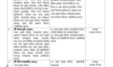 बड़ा प्रशासनिक बदलाव, वरिष्ठ अफसर को सीएम के पास से हटाया, 9 अधिकारियों को किया इधर से उधर,राजेश राजौरा की जगह अब नीरज मंडलोई सीएम के एसीएस