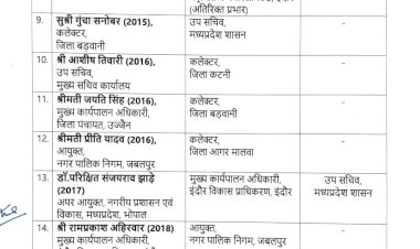 बड़ा प्रशासनिक फेरबदल, 14 आईएएस के ट्रांसफर, डॉ. सुदाम खाड़े इंदौर के नए आयुक्त, शिवम वर्मा कलेक्टर बने