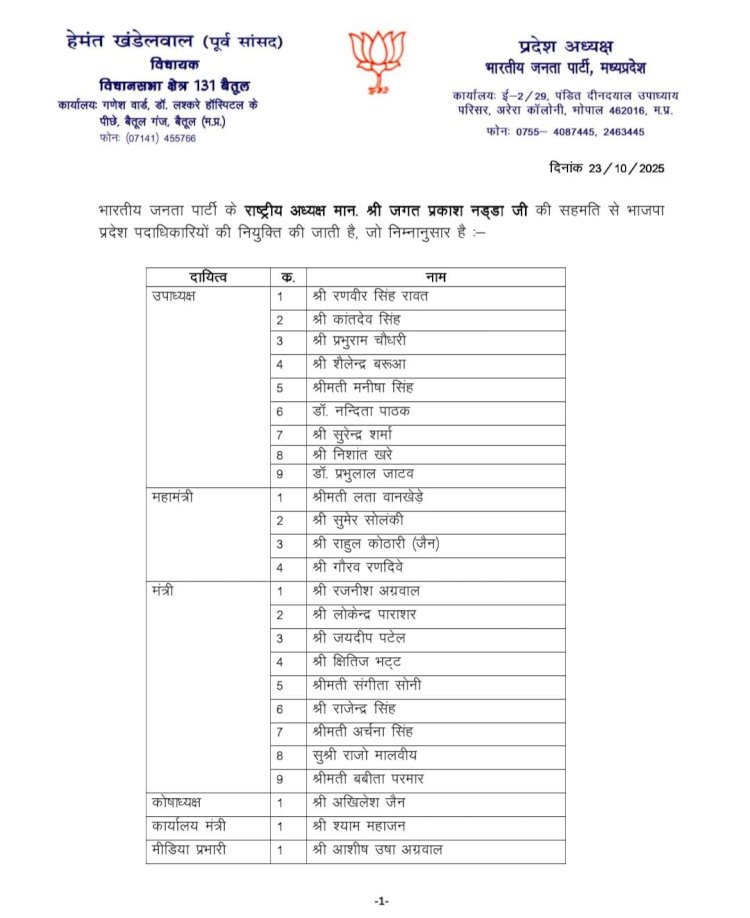 एमपी बीजेपी की कार्यकारिणी घोषित: लता वानखेड़े समेत चार महामंत्री, सिंधिया गुट से प्रभुराम चौधरी शामिल