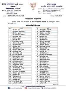 भाजपा संगठन में बड़ा बदलाव, प्रदेश कार्यसमिति और स्थायी आमंत्रित सदस्यों की घोषणा,मोहन-शिवराज-सिंधिया समेत 106 दिग्गजों को मिली जगह