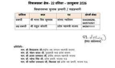दतिया उपचुनाव में BJP ने कसी कमर, सांसद भारत सिंह कुशवाह को मिली चुनावी कमान; राहुल कोठारी संभालेंगे सह-प्रभारी की जिम्मेदारी, जातीय समीकरणों पर पार्टी की नजर