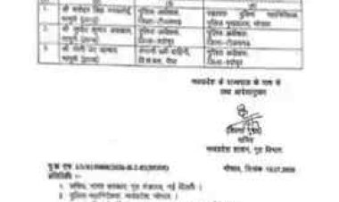 बड़ा प्रशासनिक फेरबदल: 3 IPS अधिकारियों के तबादले, सुधीर अग्रवाल बने टीकमगढ़ SP, मोती उर रहमान को मिली श्योपुर की कमान