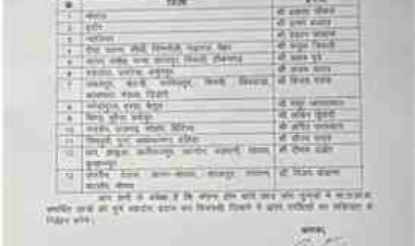 छात्रसंघ चुनाव के लिए कांग्रेस ने 13 क्षेत्र प्रभारी नियुक्त किए:भोपाल में प्रकाश चौकसे, इंदौर में अमन बजाज बनाएंगे स्टूडेंट पॉलिटिक्स की रणनीति