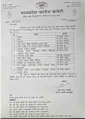 छात्रसंघ चुनाव के लिए कांग्रेस ने 13 क्षेत्र प्रभारी नियुक्त किए:भोपाल में प्रकाश चौकसे, इंदौर में अमन बजाज बनाएंगे स्टूडेंट पॉलिटिक्स की रणनीति