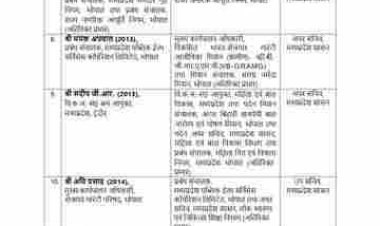 CM के दुबई दौरे से पहले MP में बड़ा प्रशासनिक फेरबदल, 11 IAS अफसरों के तबादले,विवादों में रहने वाली सागर कमिश्नर नेहा मारव्या को हटाया; जिला पंचायत CEO भी बदले गए